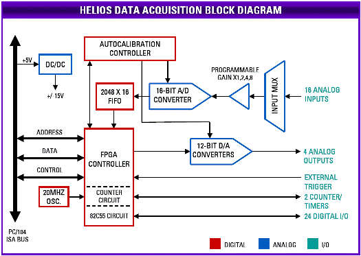 Helios: Processor Modules, Rugged, wide-temperature SBCs in PC/104, PC/104-<i>Plus</i>, EPIC, EBX, and other compact form-factors., PC/104